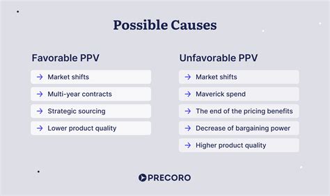 ppv inventory meaning|Purchase Price Variance